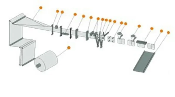Horizontal Form Fill Seal Package Machine
